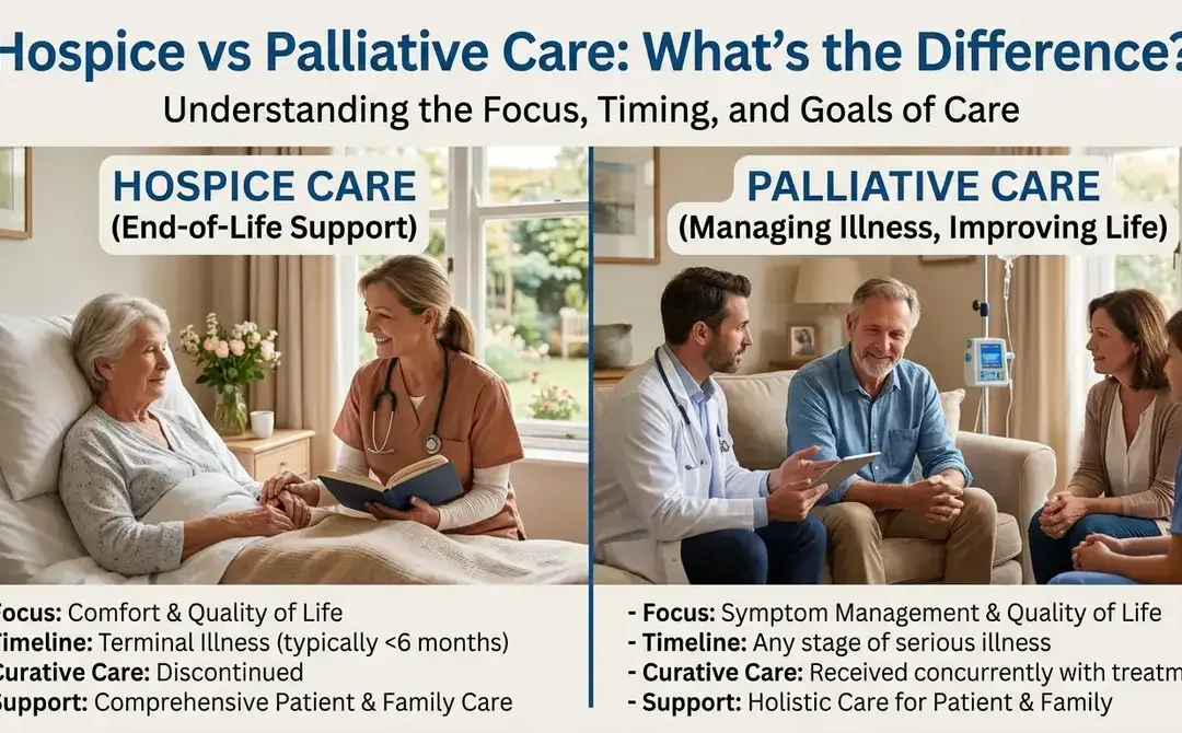 Hospice vs Palliative Care: What’s the Difference?